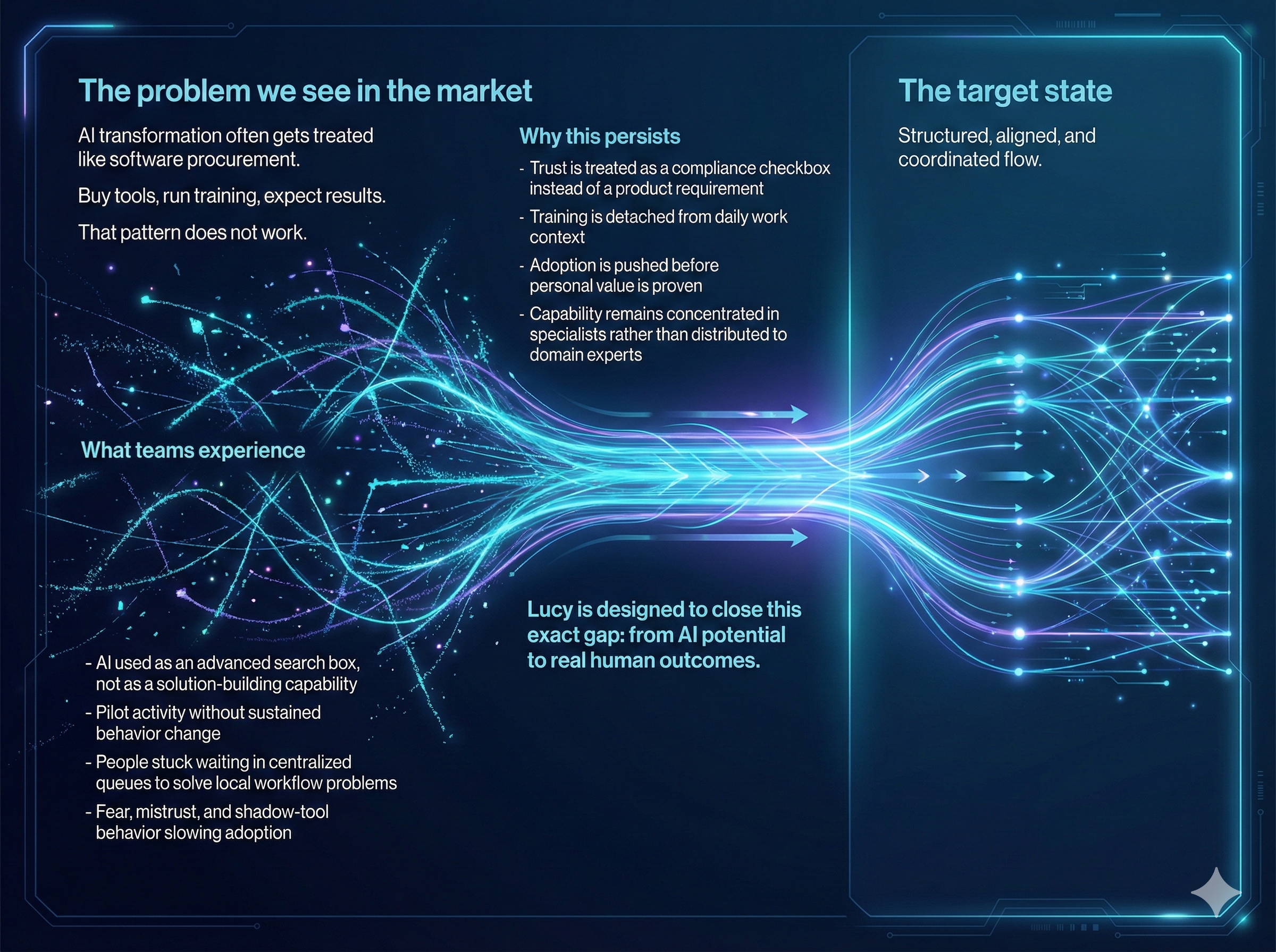 Abstract split visual showing AI chaos transitioning into coordinated execution.